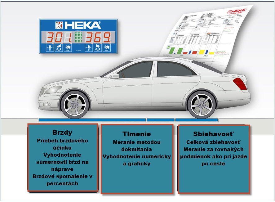 Testovacia draha Heka